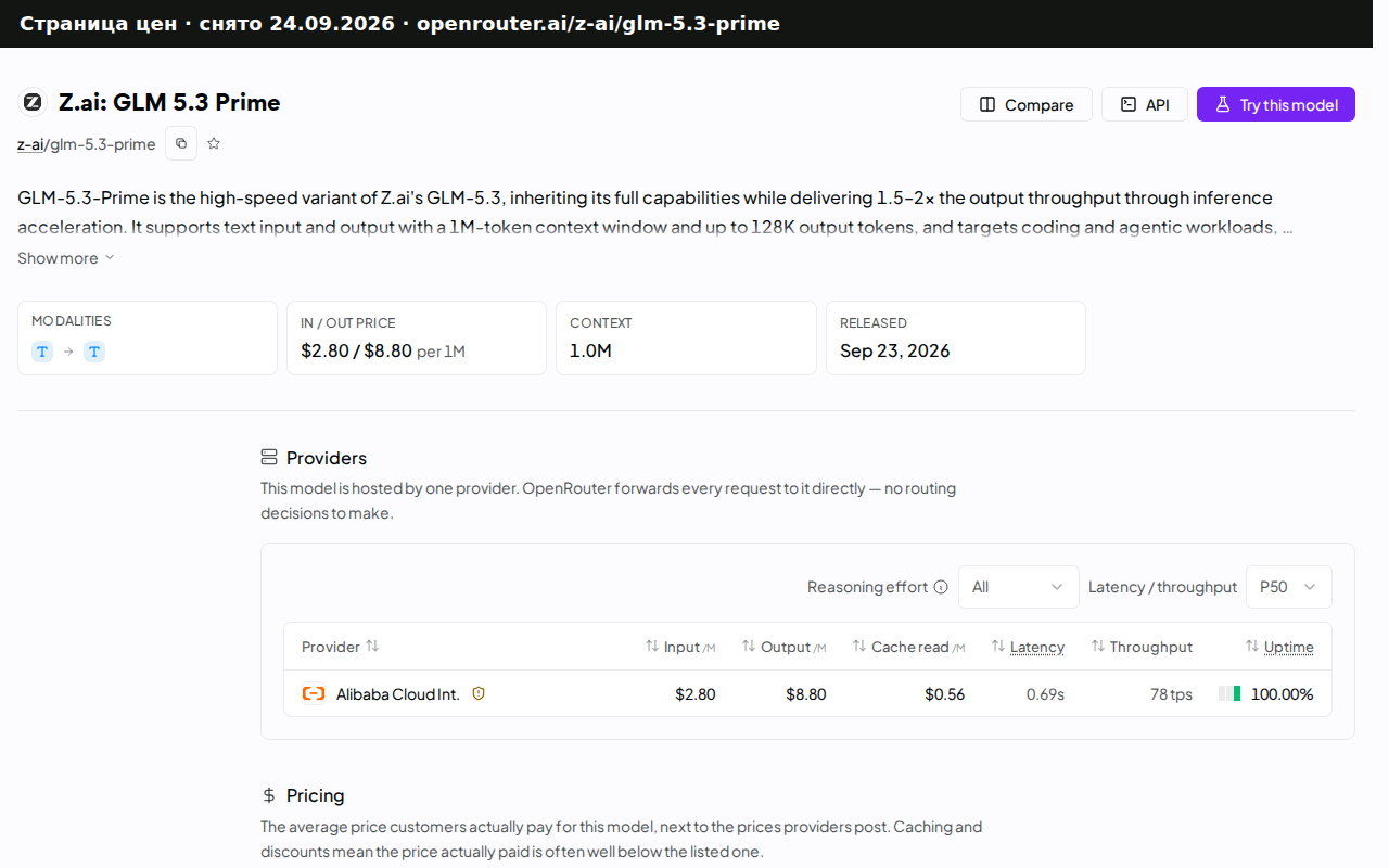 Страница цен openrouter.ai