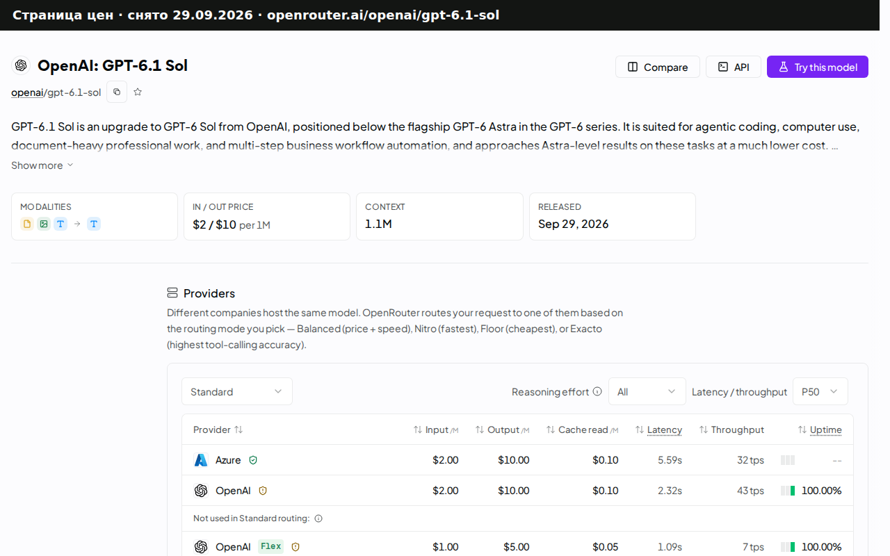 Страница цен openrouter.ai