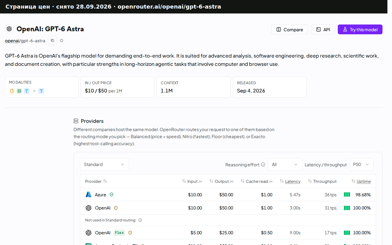 Страница цен openrouter.ai