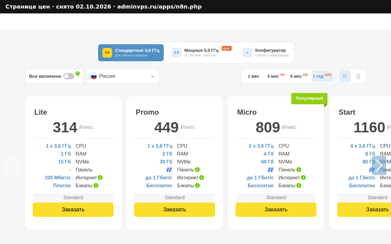 Страница цен adminvps.ru