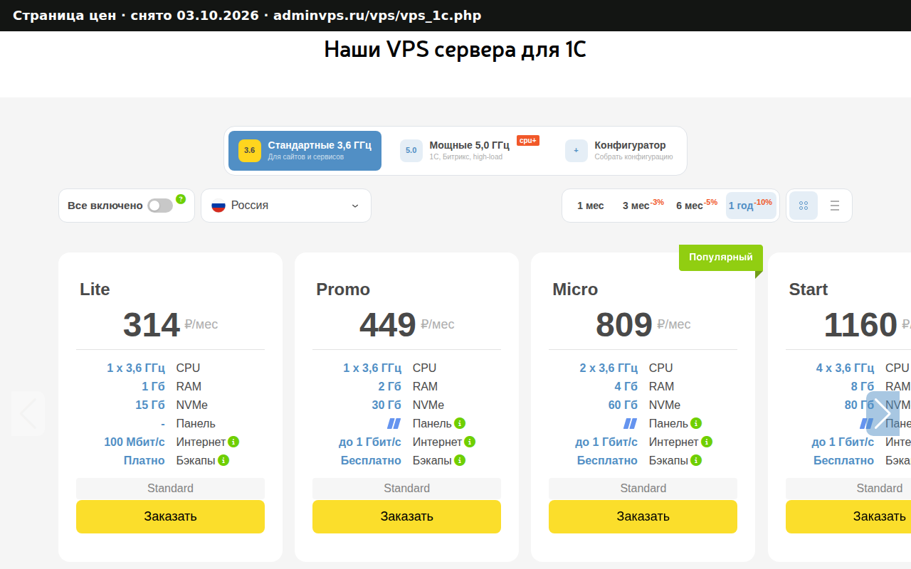 Страница цен adminvps.ru